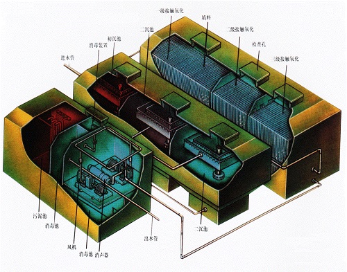 地埋式一体化生化池