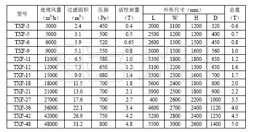 活性炭吸附装置