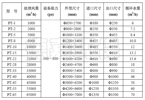 喷淋塔
