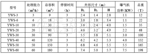 一体化污水生化池