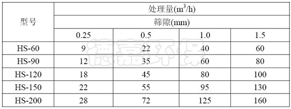 水力筛