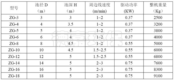 中心传动刮泥机