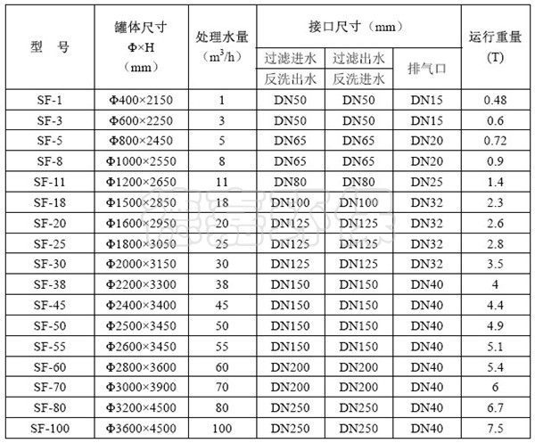 石英砂过滤器