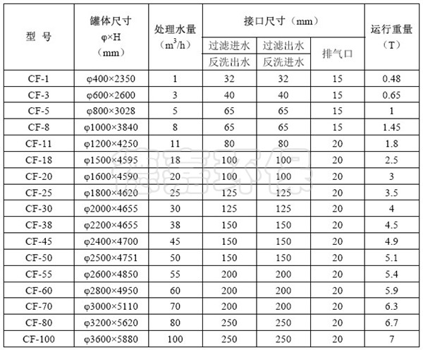 活性炭过滤器